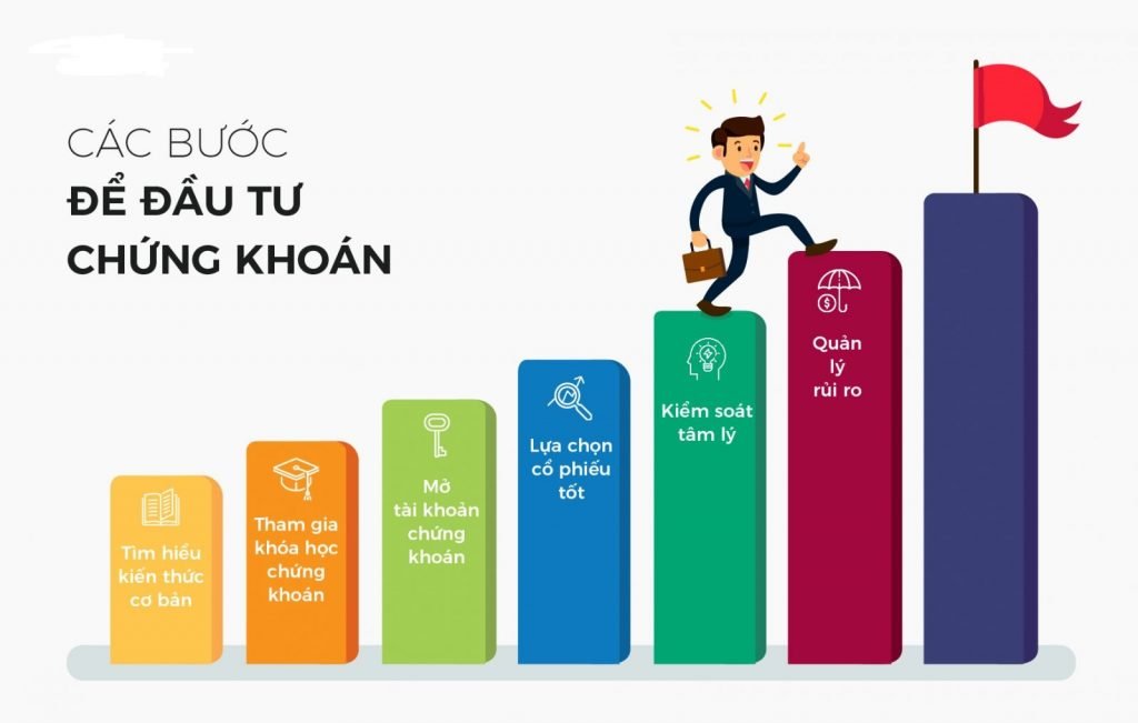 Hướng dẫn đầu tư chứng khoán - Thinhvuongtaichinh.com