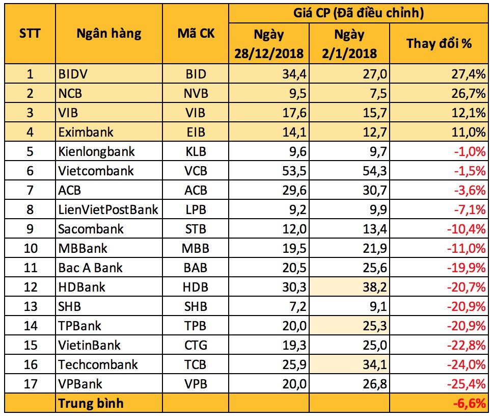 Mã cổ phiếu Techcombank