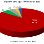 cách đọc báo cáo tài chính