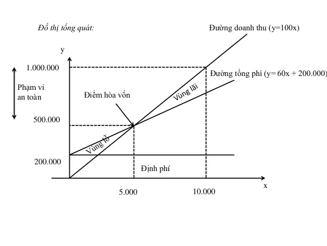 Phân tích hiệu quả kinh doanh