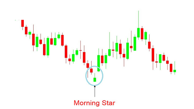  Mô hình nến Morning Star
