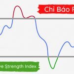 chỉ số RSI là gì?