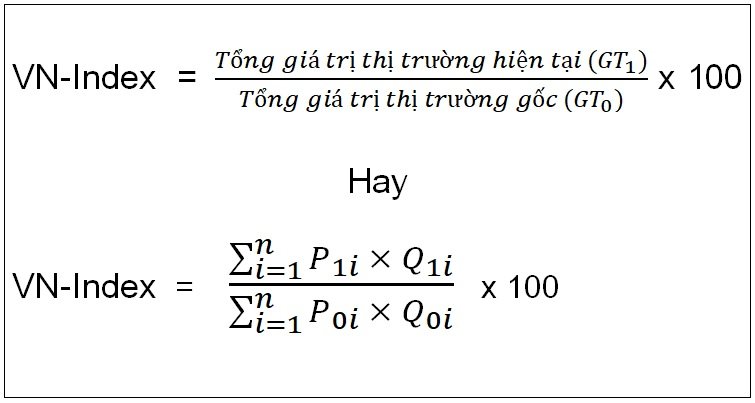 Vn index là gì