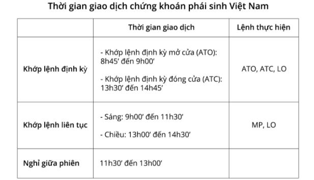 Giờ giao dịch chứng khoán phái sinh tại Việt Nam 