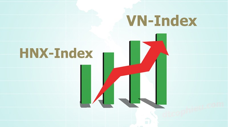 Vn index là gì