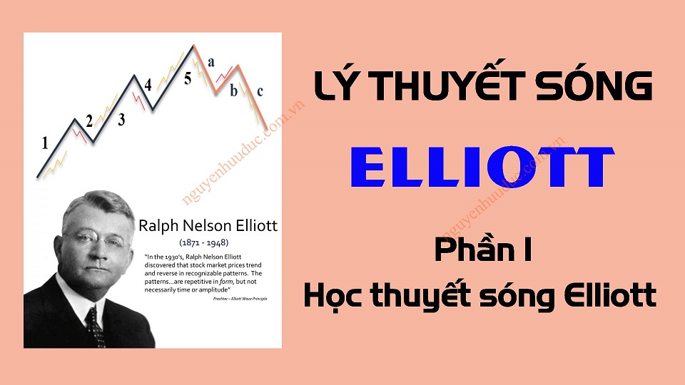  Mục lục sách “Hướng dẫn giao dịch theo sóng Elliott”  