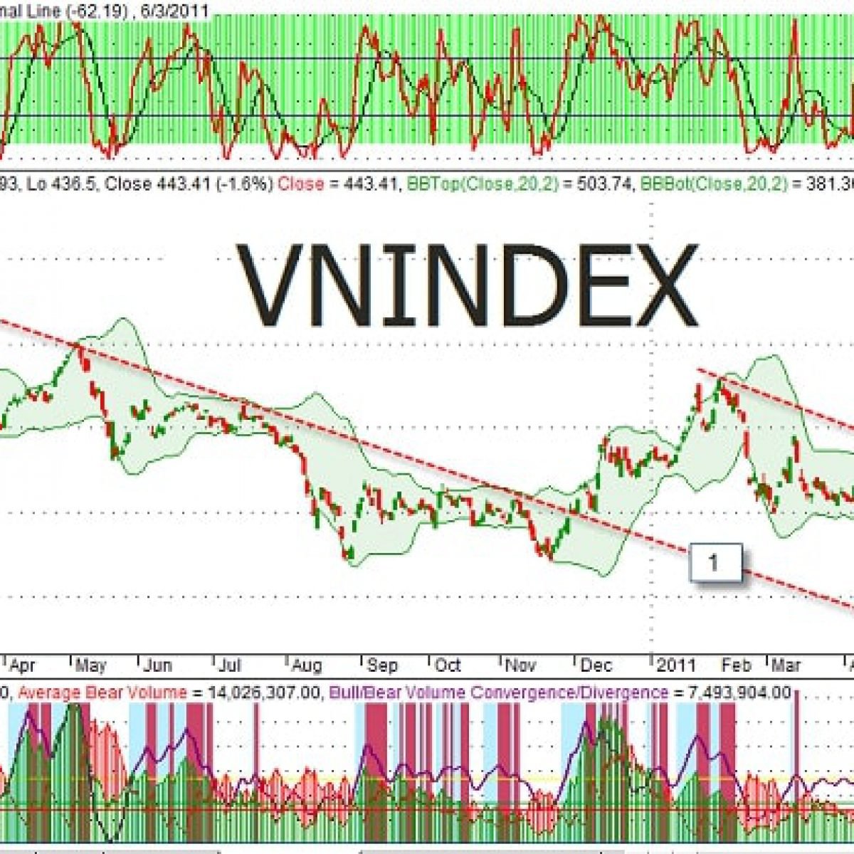 Vn index là gì