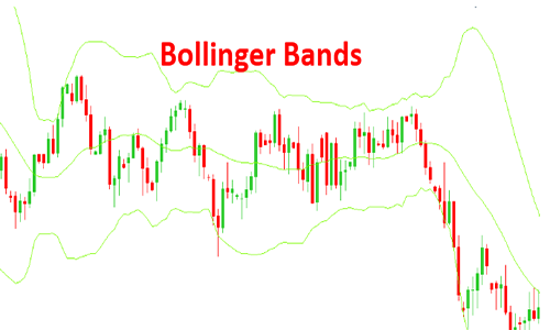  Sử dụng đường Bollinger Band (BB) 