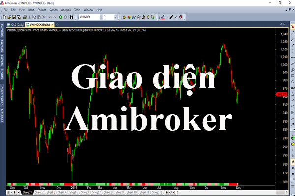 Bộ lọc cổ phiếu trên phần mềm Amibroker