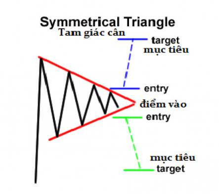 Mẫu hình tam giác