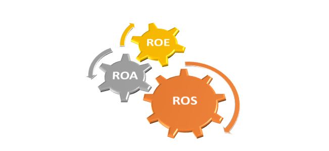 Mối quan hệ giữa ROS – ROA – ROE