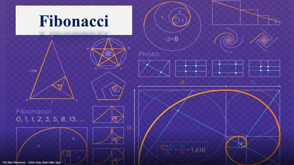 Một số lưu ý khi dùng Fibonacci trong phân tích kỹ thuật