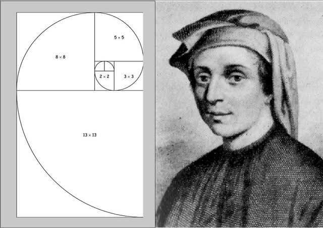 Phân loại dãy Fibonacci trong chứng khoán