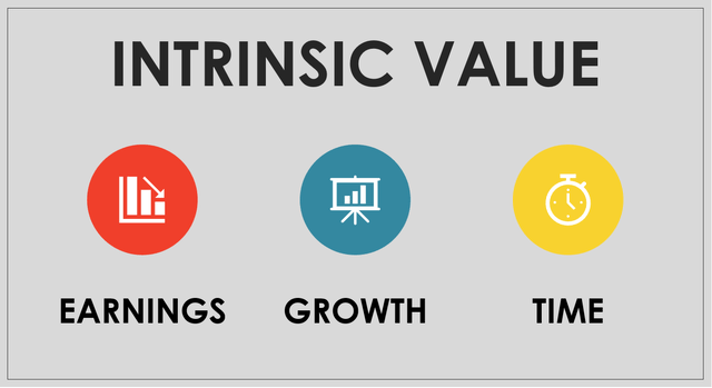 Intrinsic value là gì?