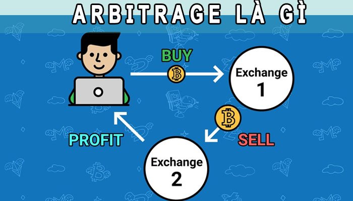 Cơ chế Arbitrage điều chỉnh thị trường