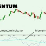 Momentum là gì - Cách giao dịch với chỉ báo Momentum